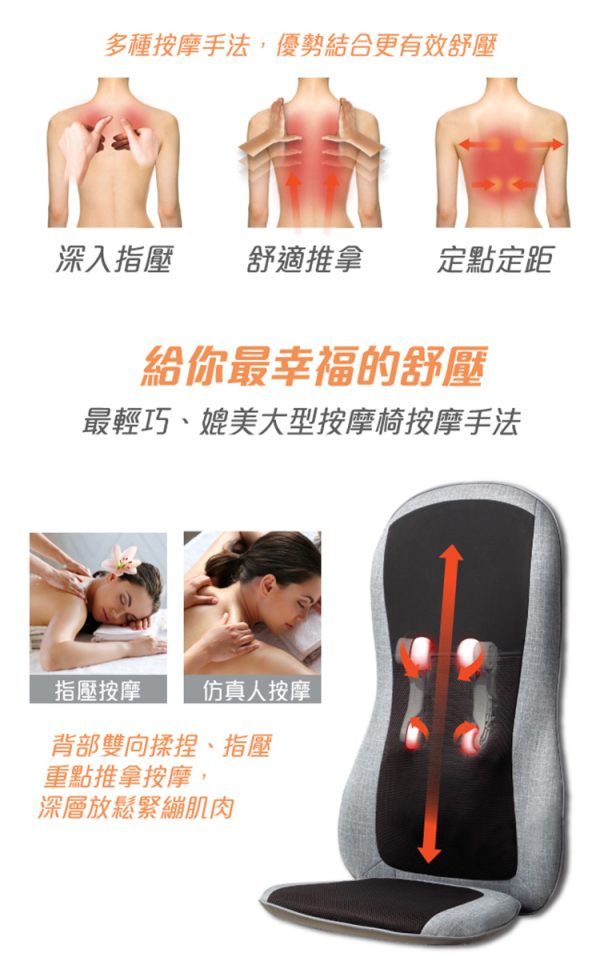 偵測背部寬窄，精準按摩區塊  Concern 康生 寵i好時光-悠悠揉捏按摩椅墊(CON-2882)：圖片 3