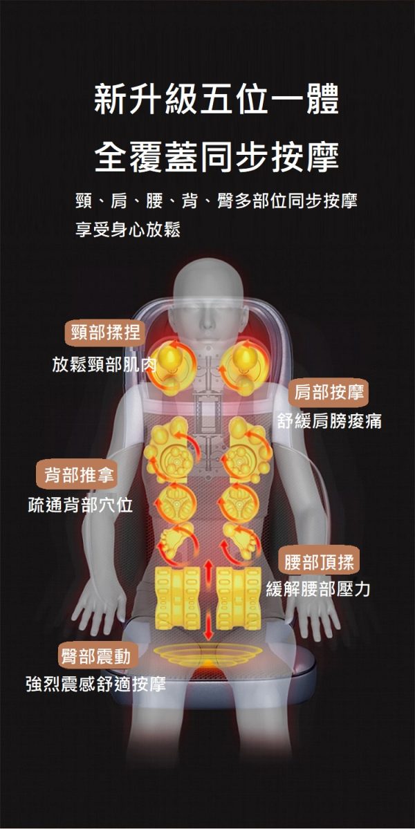 全方位背部按摩椅墊  Smart bearing 智慧魔力 旗艦款全自動背部按摩椅墊(5點按摩/熱敷)：圖片 11
