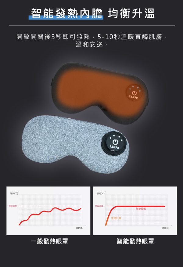 SAMPO 聲寶 智能無線絲柔熱敷眼罩/遮光眼罩/蒸氣眼罩(HQ-Z24Y6L)：圖片 5
