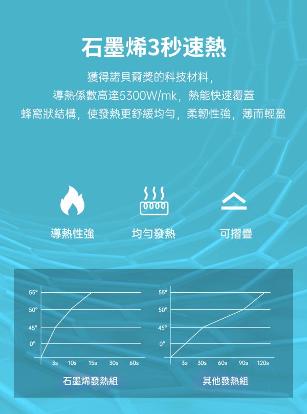 ROSETO 無線石墨烯熱敷護頸 餘電可視(頸椎放鬆 調溫定時 脖子頸部保暖 母親節禮物)：圖片 6