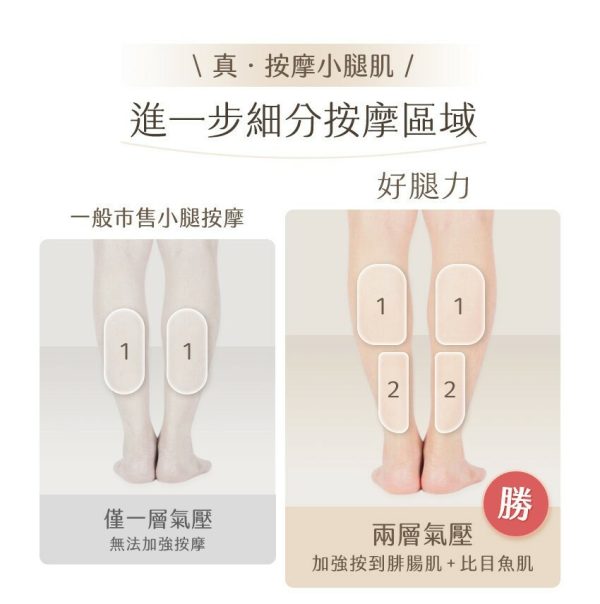 【3ZeBra三隻斑馬】好腿力｜鋼珠氣壓小腿按摩器：圖片 7